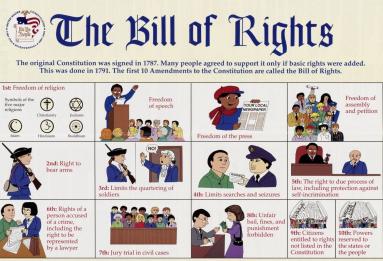 The Bill of Rights and Beyond Poster